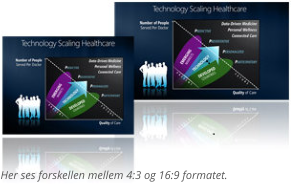 Her ses forskellen mellem 4:3 og 16:9 formatet.